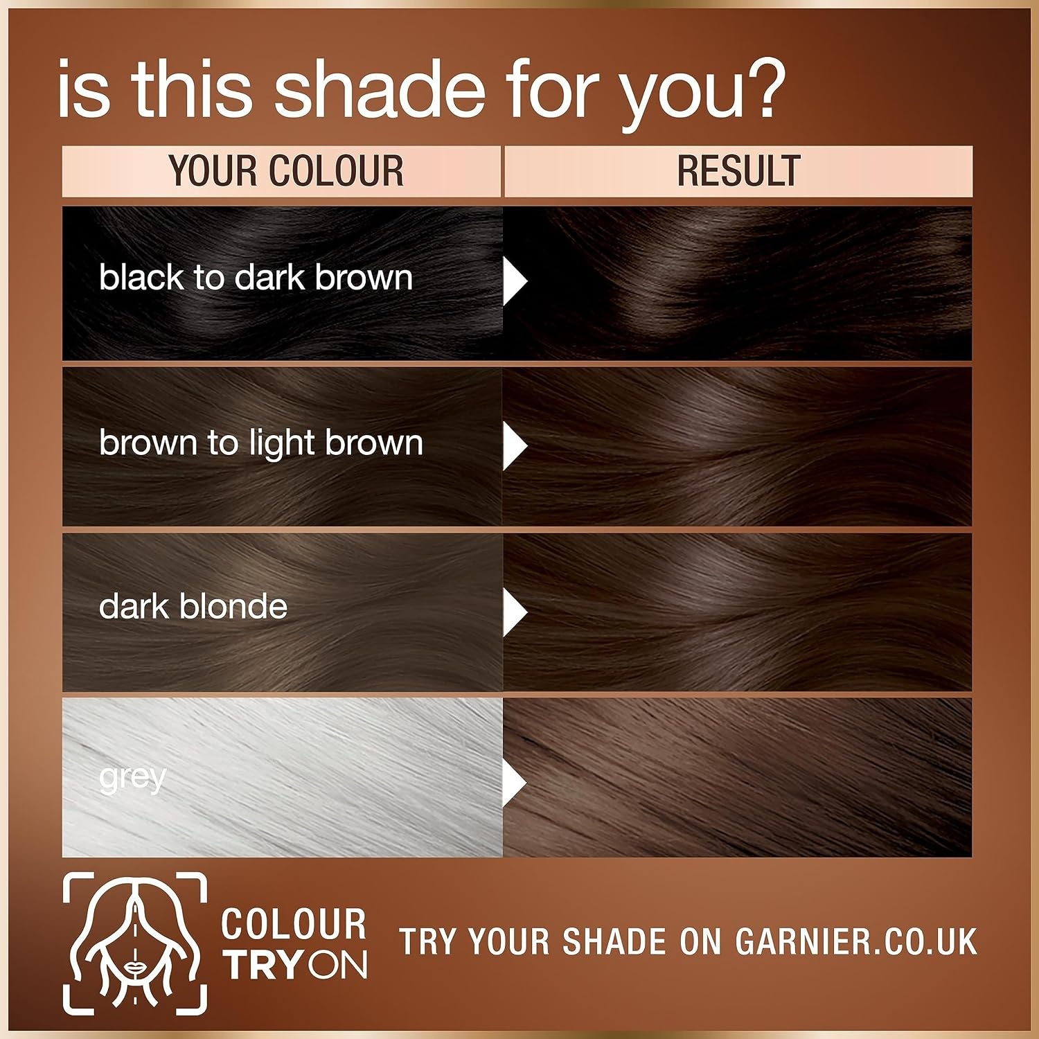image:imageGarnier Dauerhafte Haarfarbe Haarfrbeset fr intensive und langanhaltende Haarfarbe Coloration fr bis zu 8 Wochen strahlende Farbe Ohne Ammoniak 415 Khles Kastanienbraun Good RefillKit40 Cacao Brown